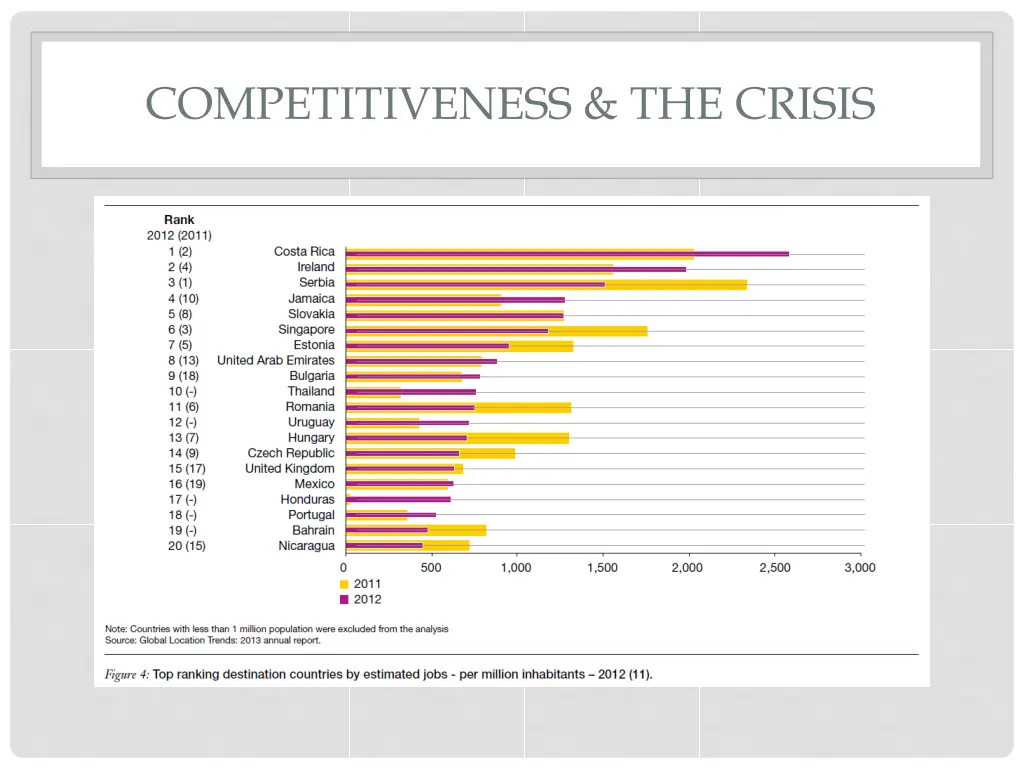 competitiveness the crisis