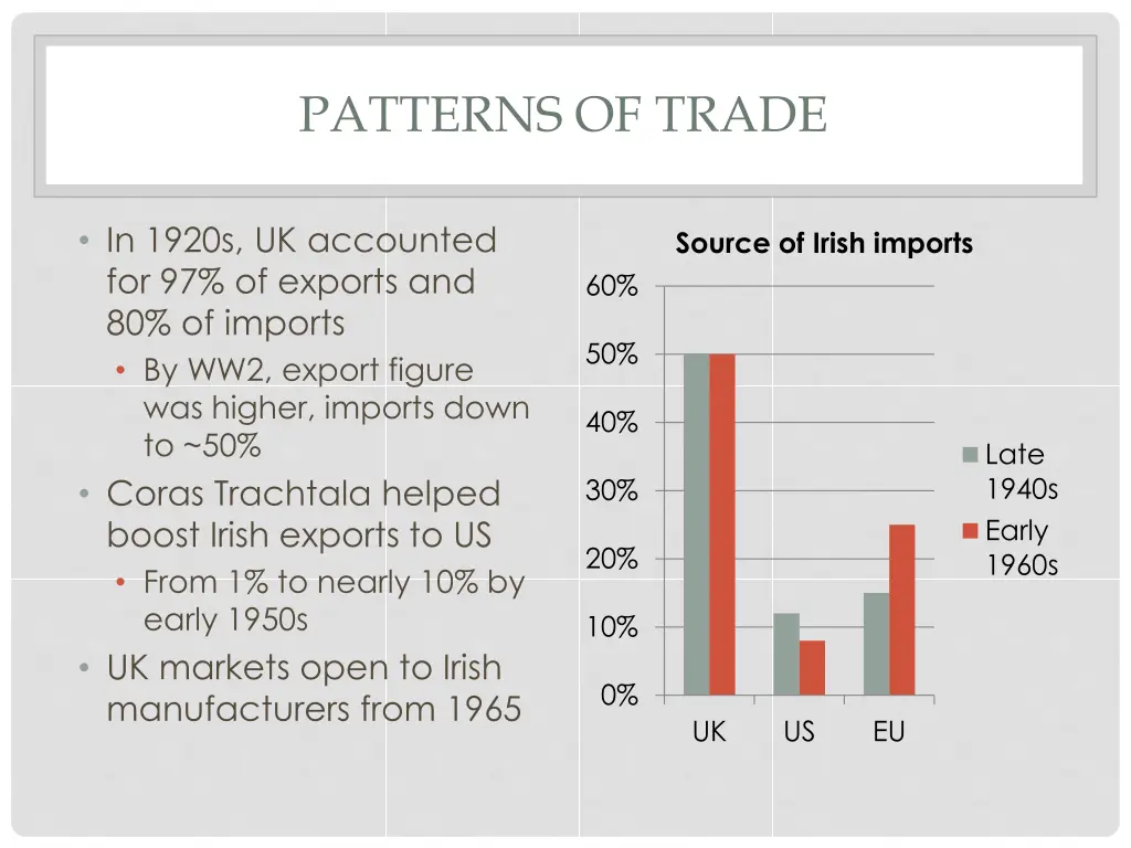 patterns of trade