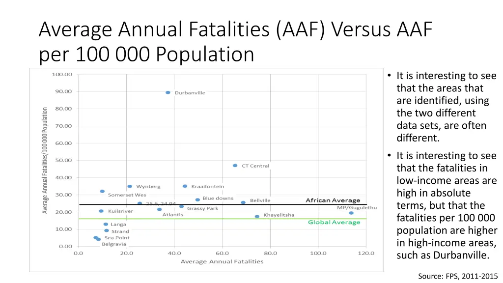 average annual fatalities aaf versus