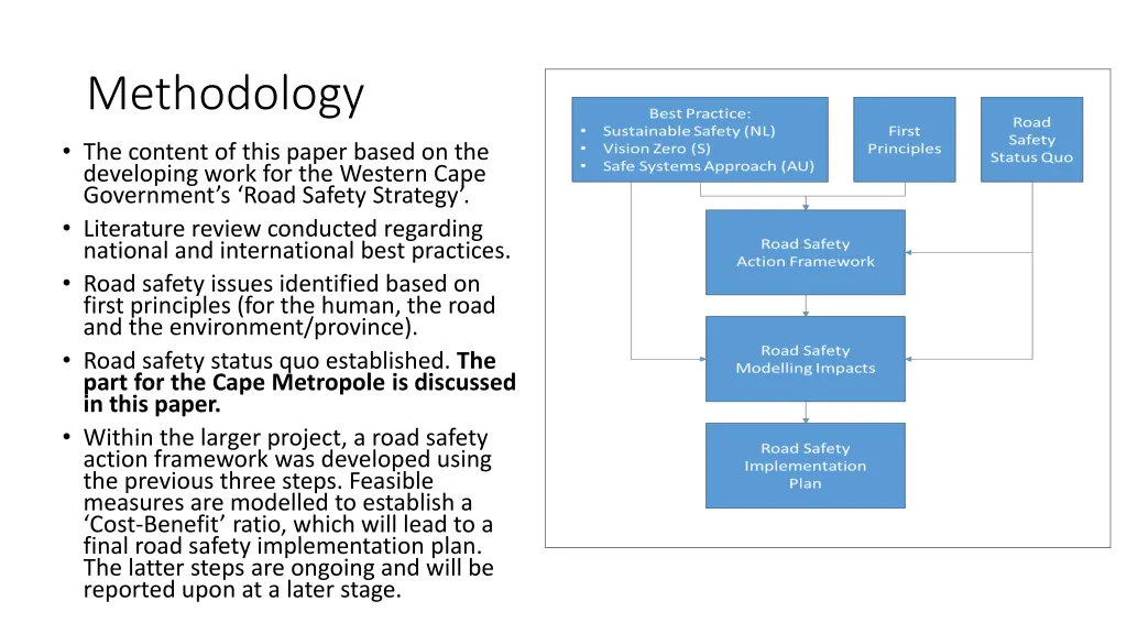 methodology