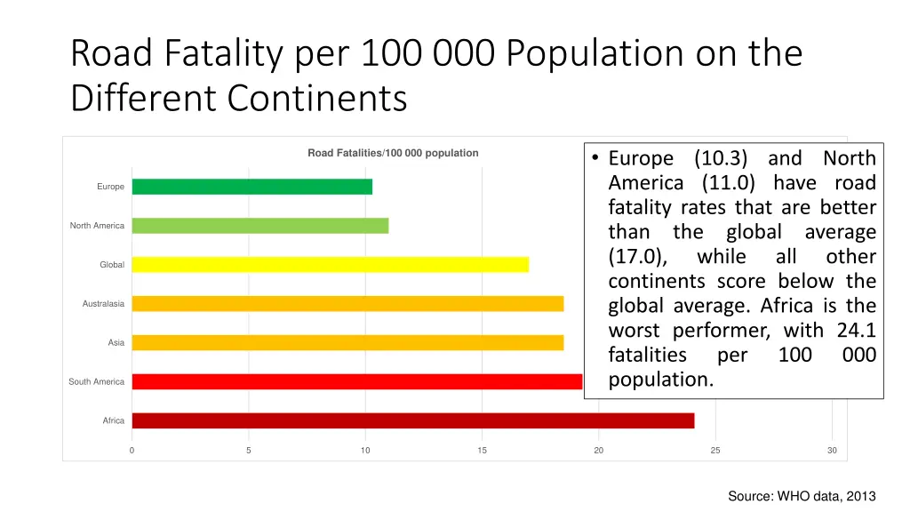 road fatality per 100 000 population