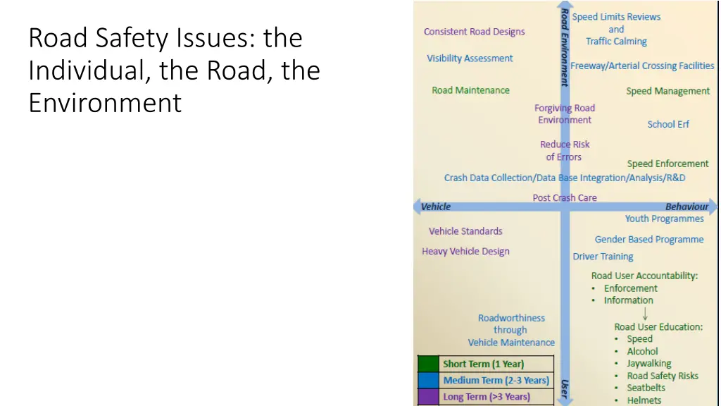 road safety issues the individual the road