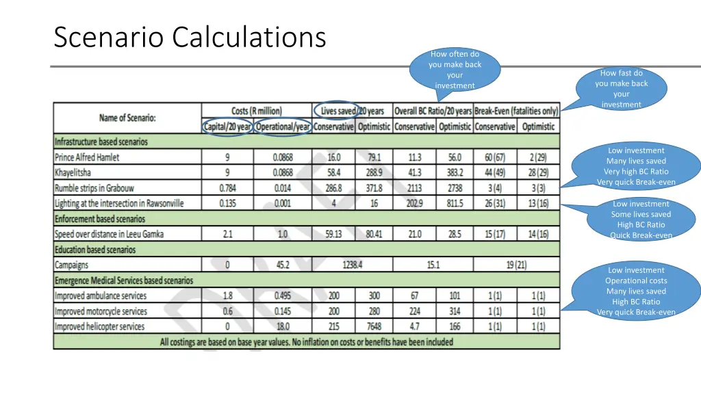 scenario calculations