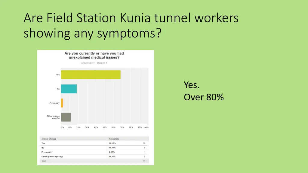 are field station kunia tunnel workers showing