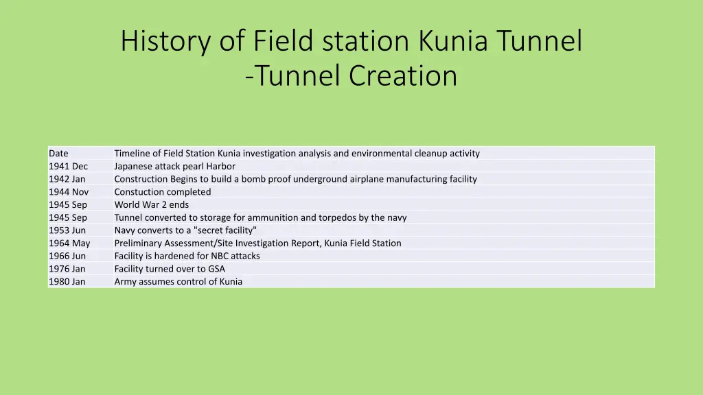 history of field station kunia tunnel tunnel