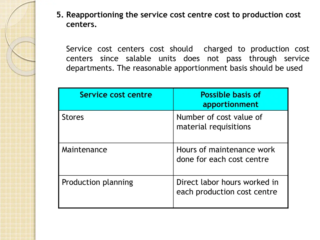 5 reapportioning the service cost centre cost