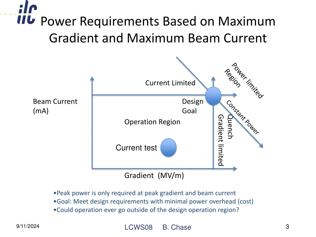 power requirements based on maximum gradient