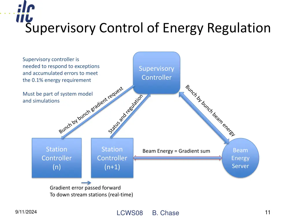 supervisory control of energy regulation