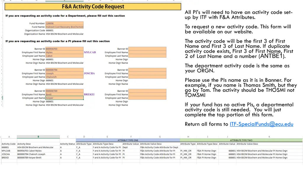 all pi s will need to have an activity code