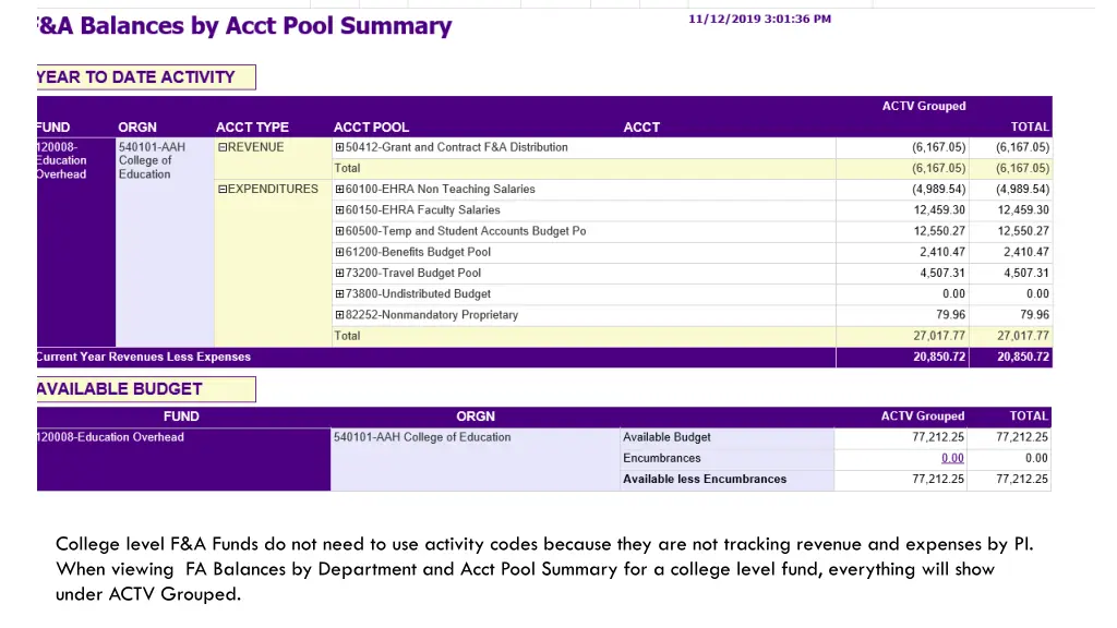 college level f a funds do not need