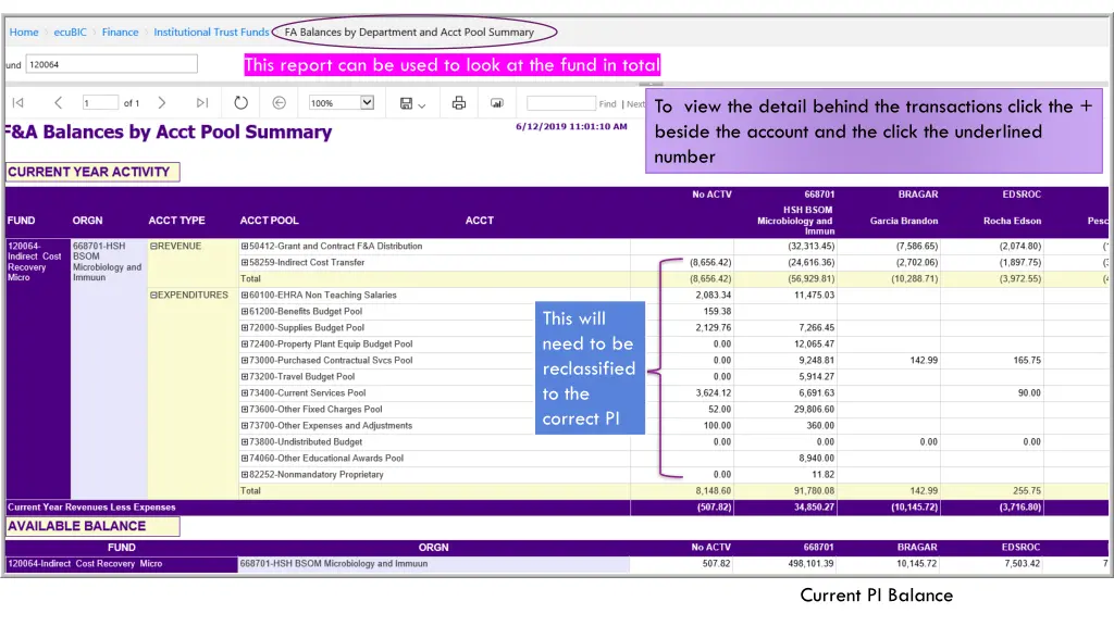 this report can be used to look at the fund