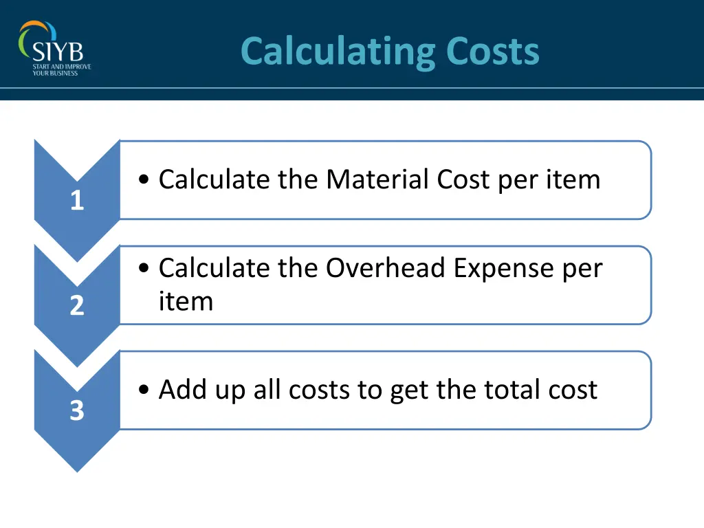 calculating costs