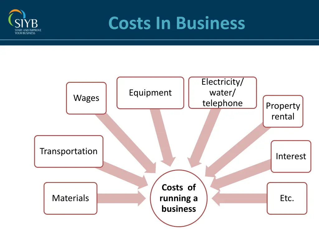 costs in business