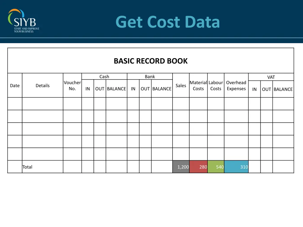 get cost data 1