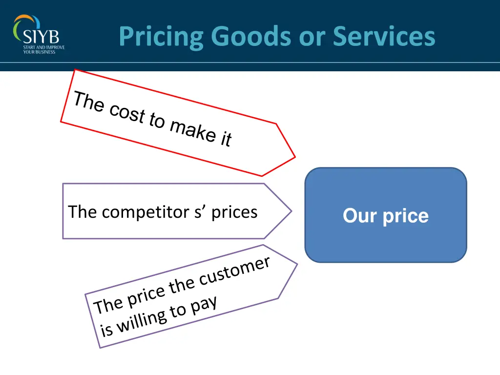 pricing goods or services