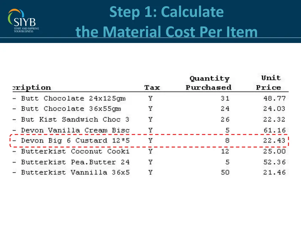 step 1 calculate the material cost per item