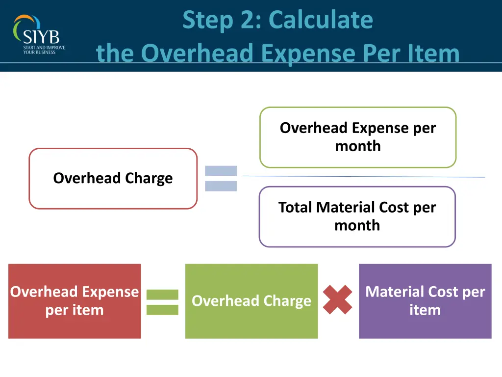 step 2 calculate the overhead expense per item