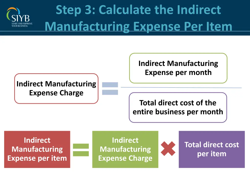 step 3 calculate the indirect manufacturing