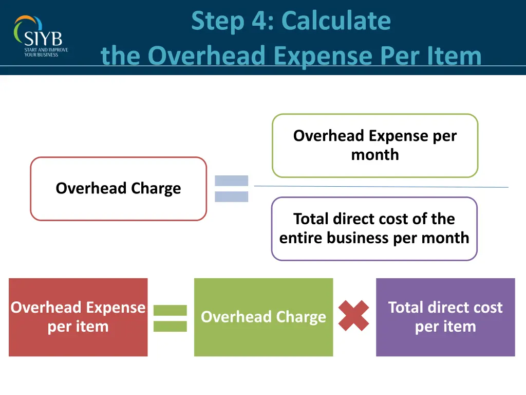 step 4 calculate the overhead expense per item