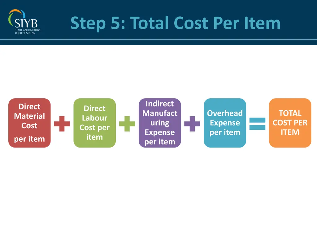 step 5 total cost per item