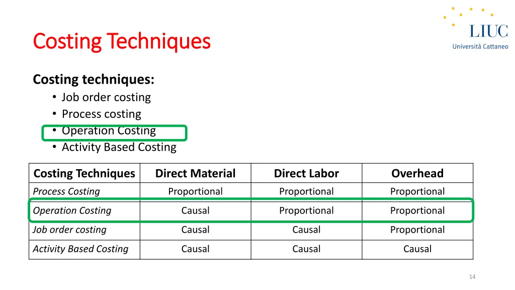 costing costing techniques techniques 1