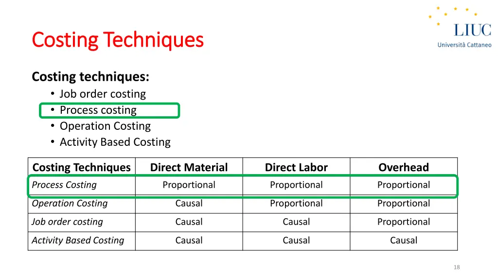 costing costing techniques techniques 2