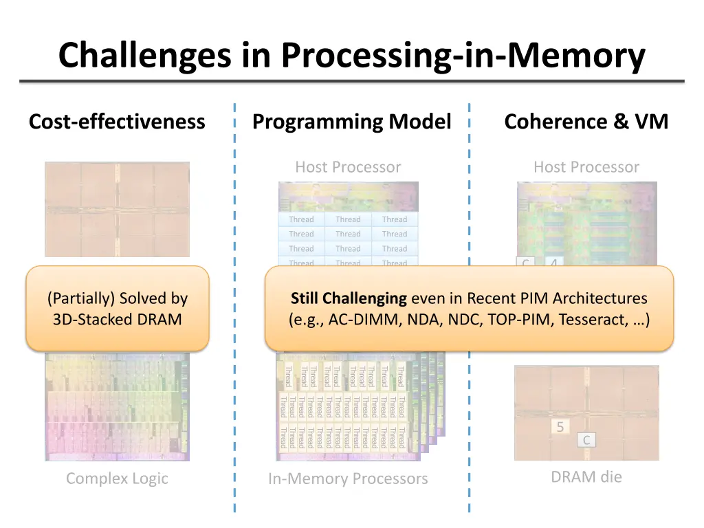 challenges in processing in memory 1