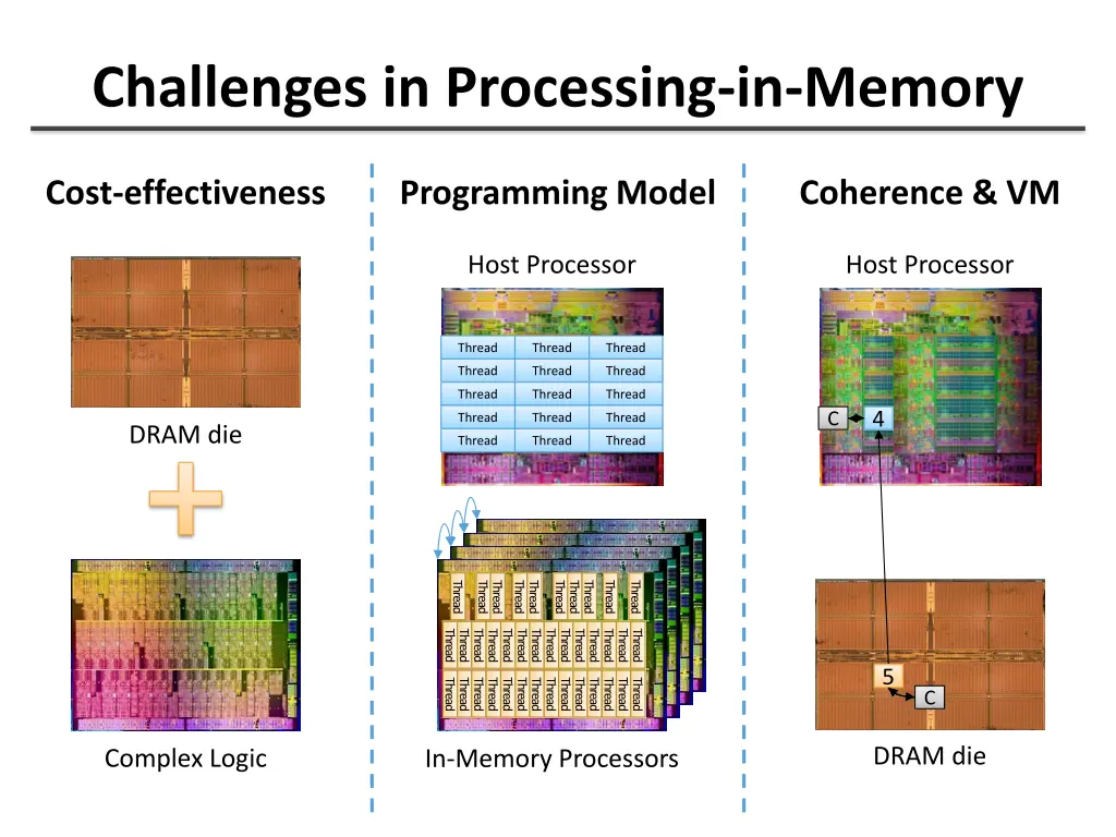 challenges in processing in memory