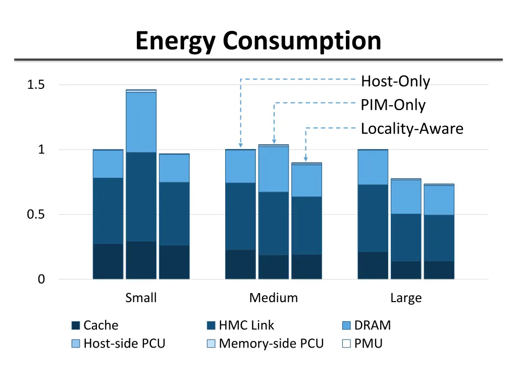 energy consumption