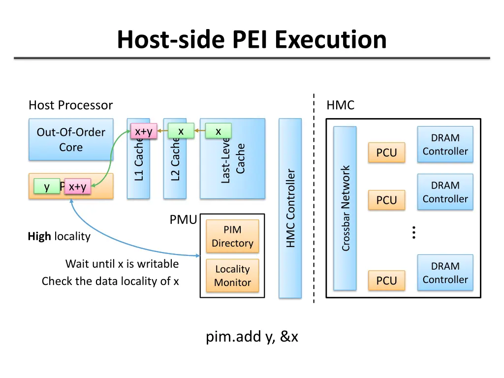 host side pei execution 1