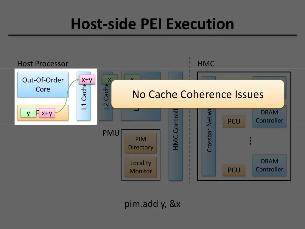 host side pei execution 2