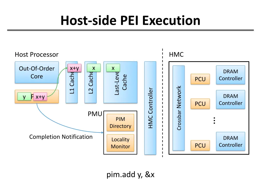 host side pei execution 3