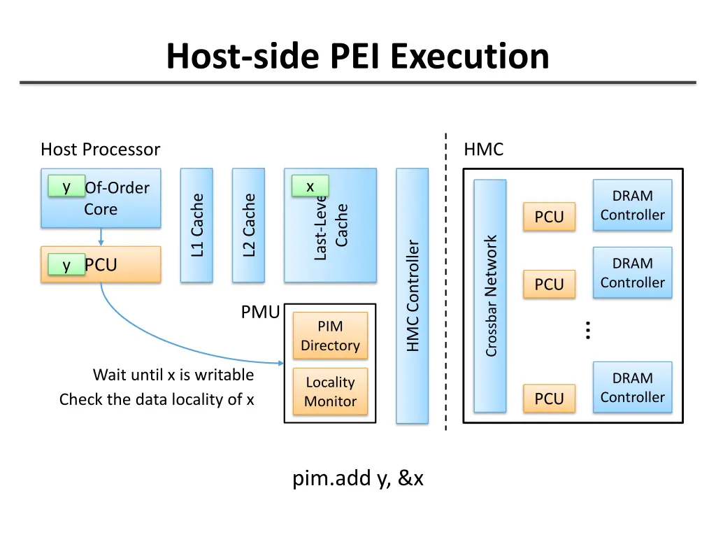 host side pei execution