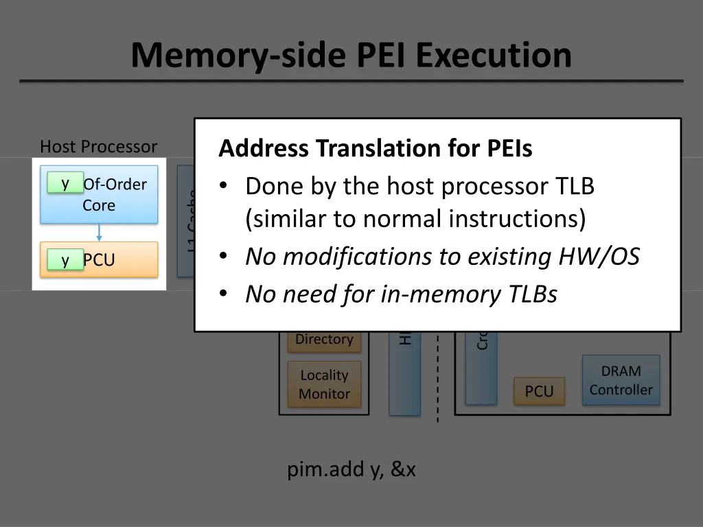 memory side pei execution 1