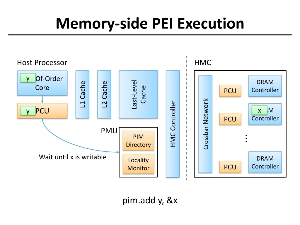 memory side pei execution 2