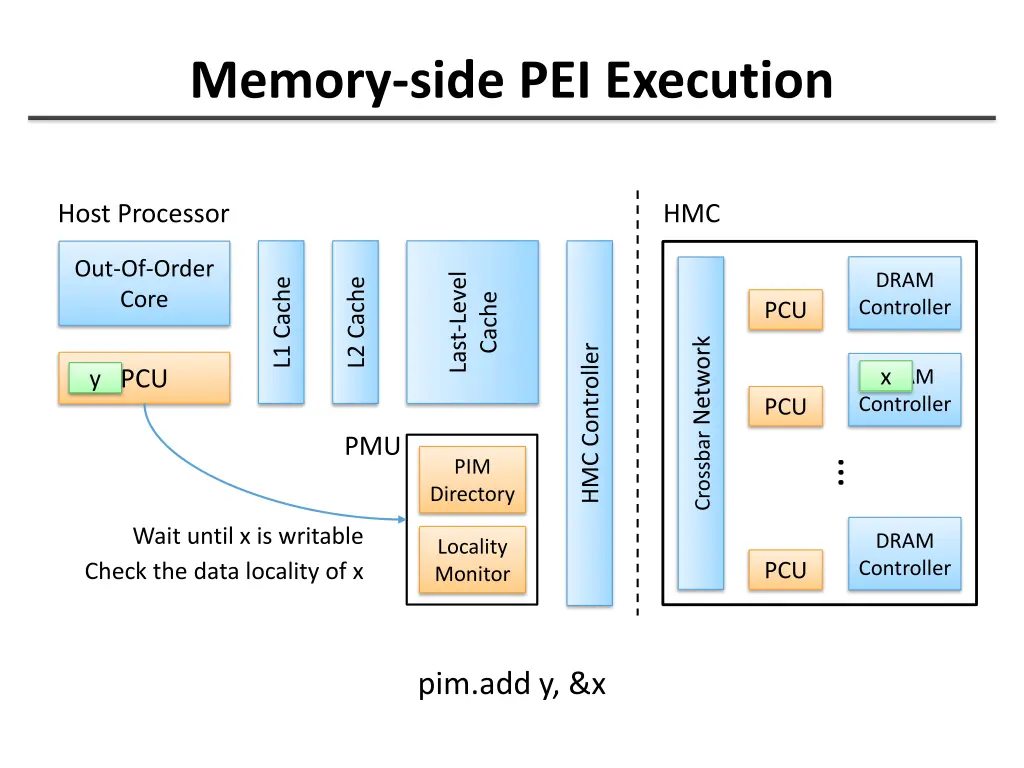 memory side pei execution 4