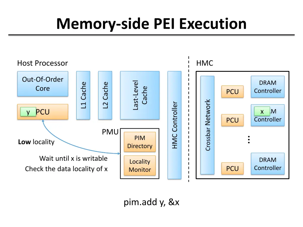 memory side pei execution 5