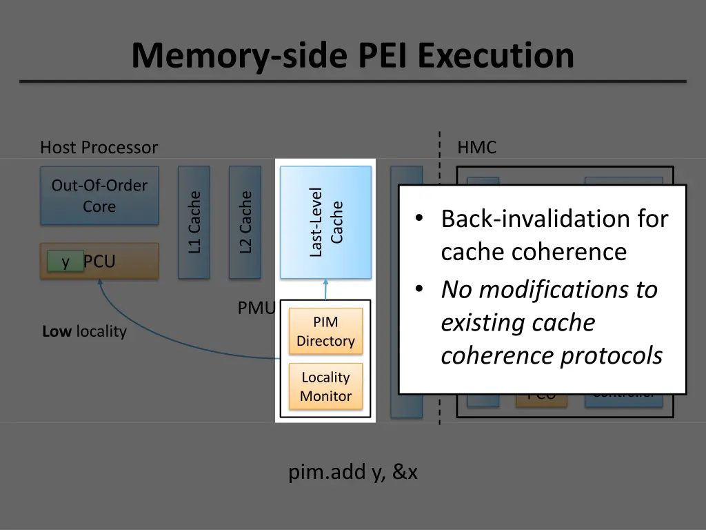 memory side pei execution 6