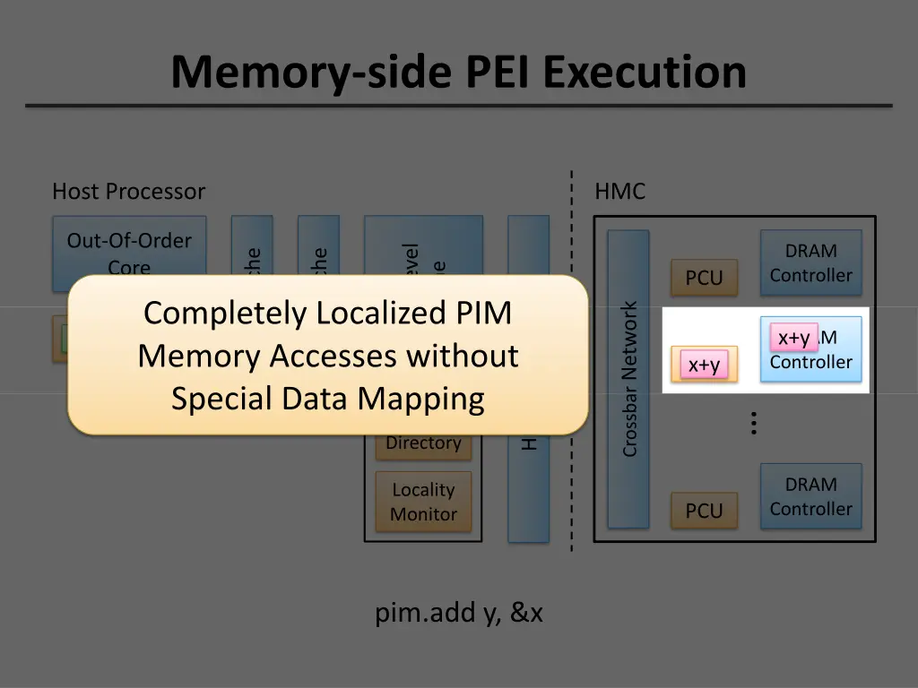 memory side pei execution 8