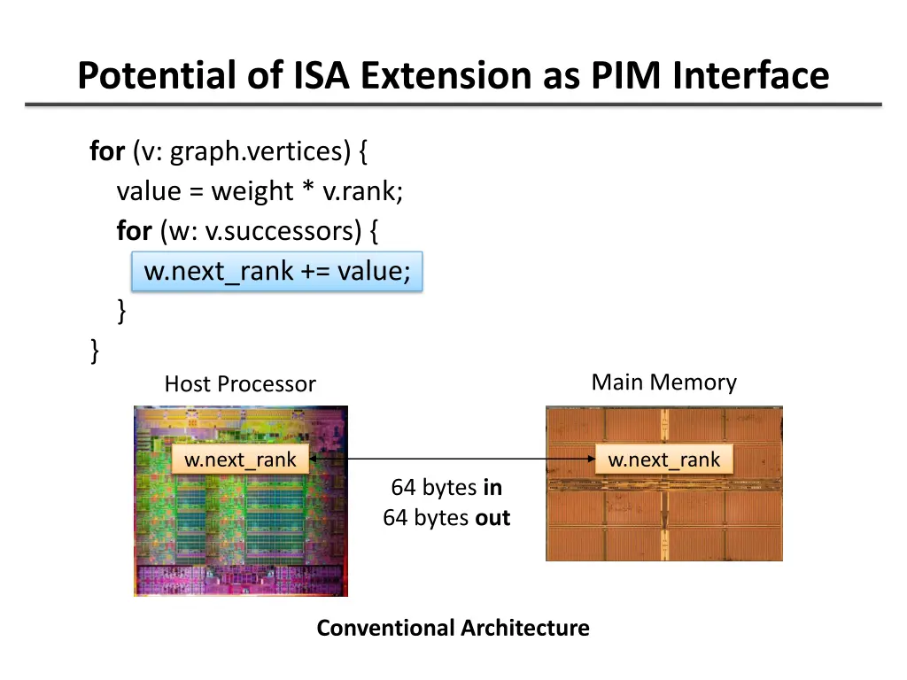 potential of isa extension as pim interface 1