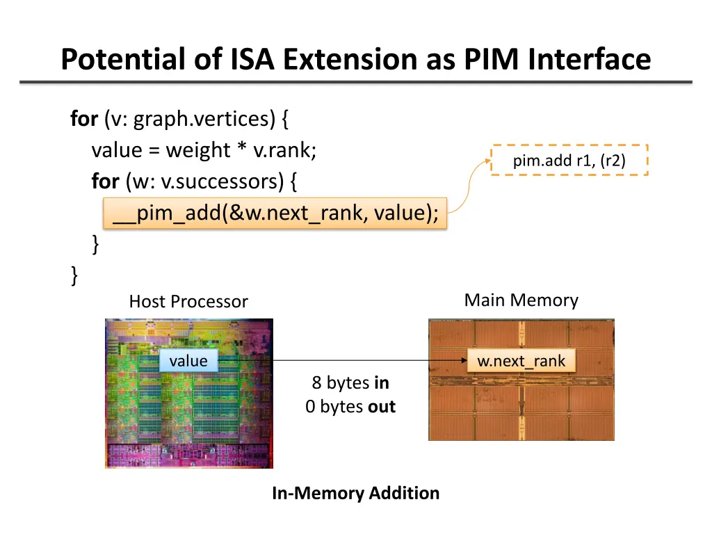 potential of isa extension as pim interface 2