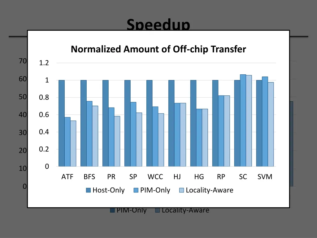 speedup 1