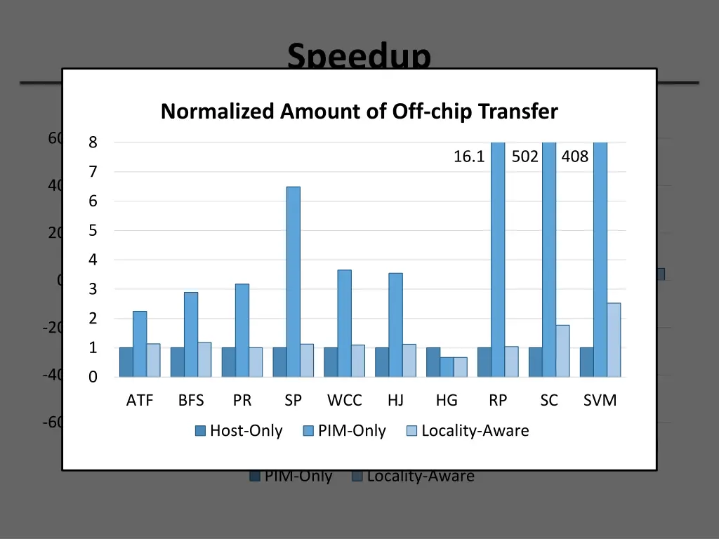 speedup 3