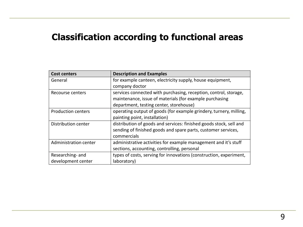 classification according to functional areas