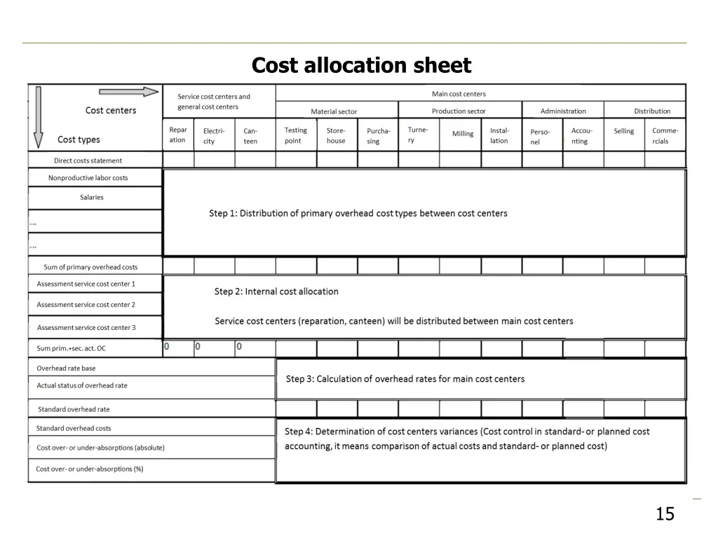 cost allocation sheet