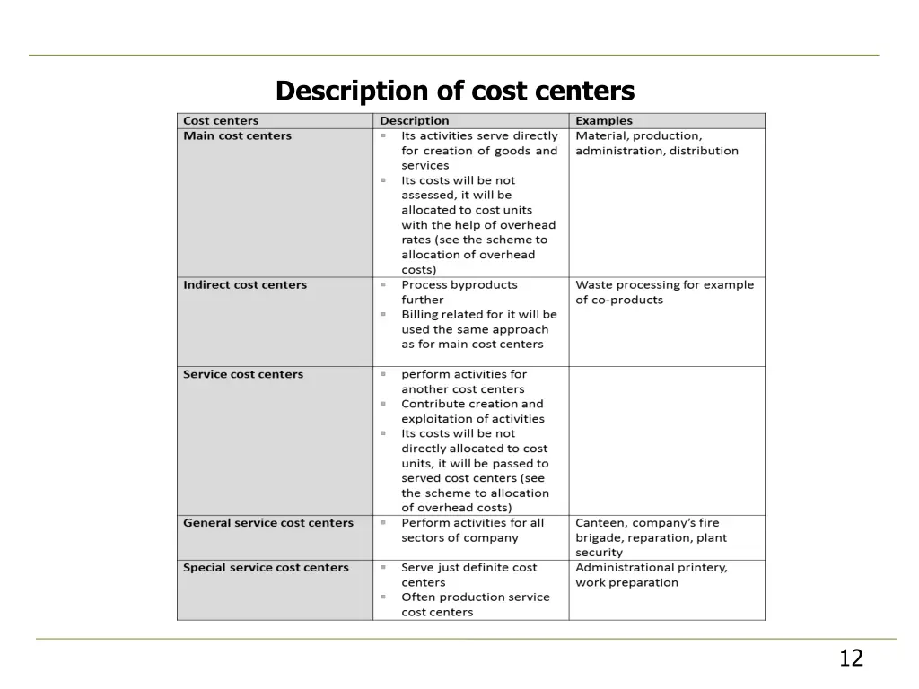 description of cost centers