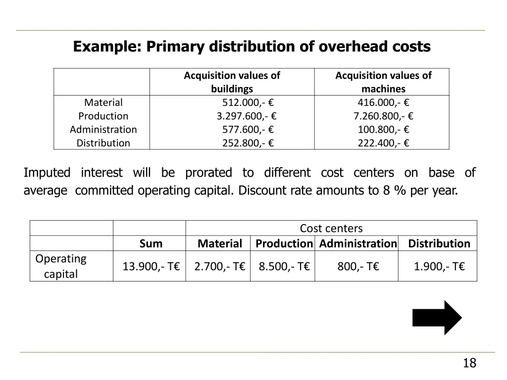 example primary distribution of overhead costs 2