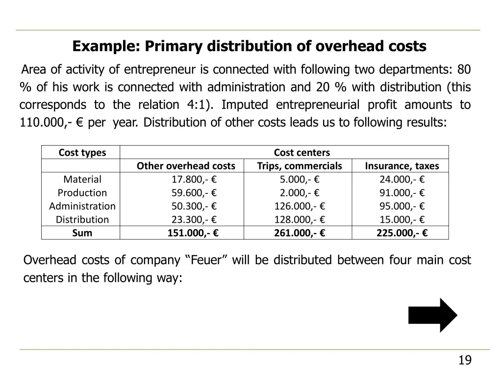 example primary distribution of overhead costs 3