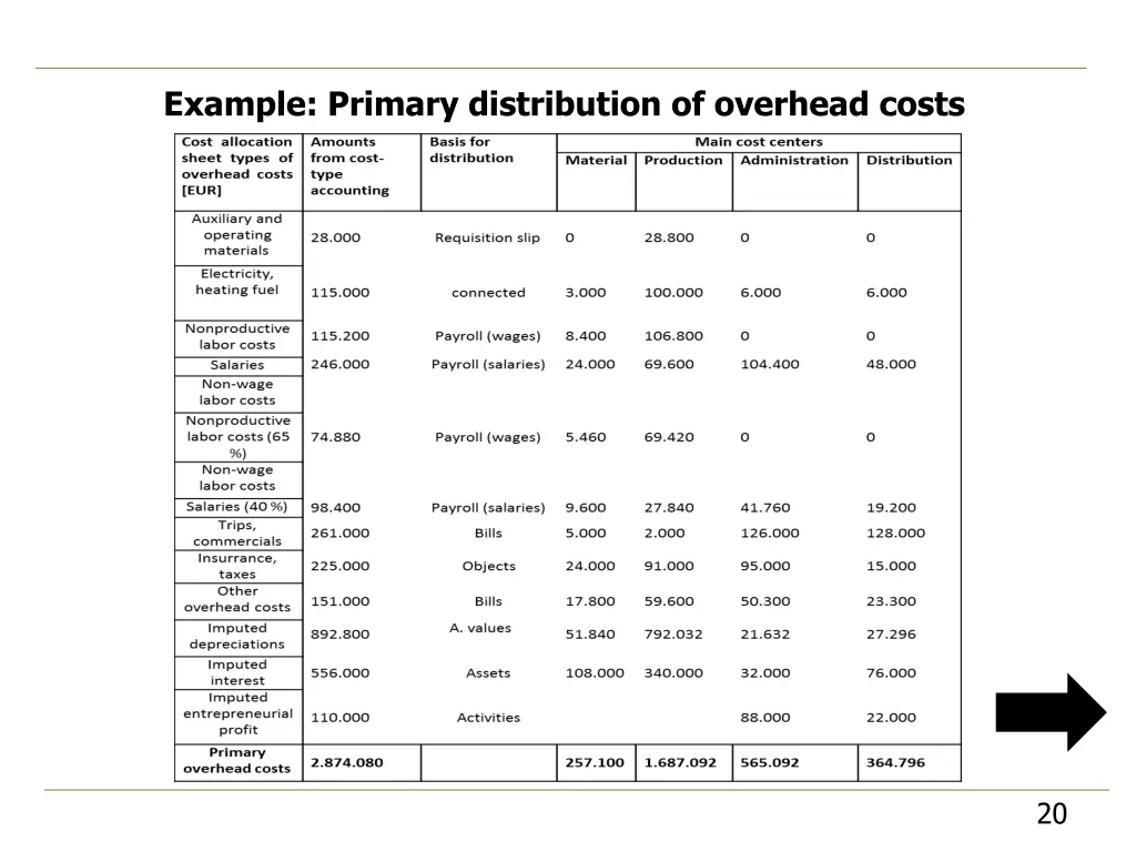 example primary distribution of overhead costs 4