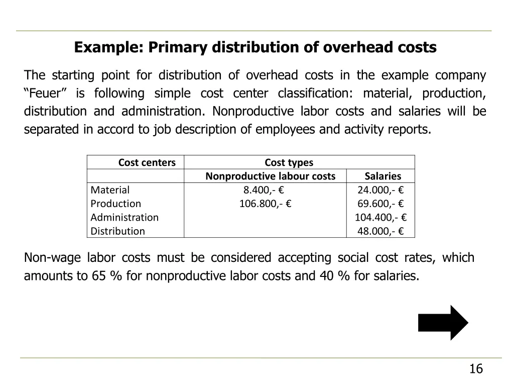 example primary distribution of overhead costs